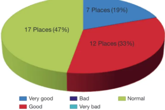 Fig. 10. Install radiation protective wall.33 Places(92%)