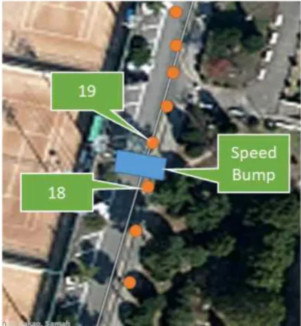 Fig. 6. Road curvature estimation scheme 그림 6. 도로 곡률 추정 기법