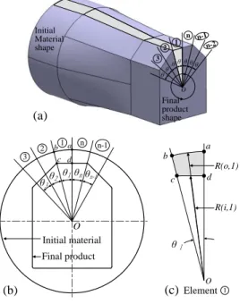 Fig. 1 Divided drawing material 