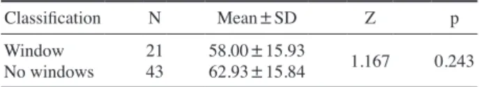 Table 1.   Comparison according to the presence of windows at the 