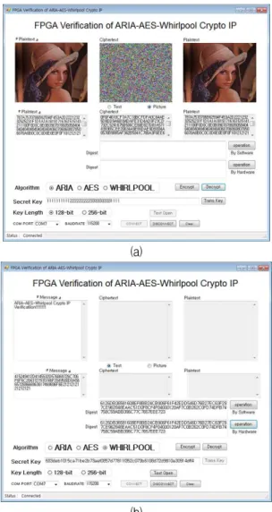 Fig. 6. FPGA verification results of integrated AAW crypto processor (a) ARIA-128 mode (b) WHIRLPOOL mode.