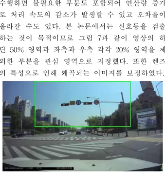 Fig. 7. Region of interest 그림 7. 이미지 내 ROI 지정 2. Haar-like feature 및 SVM 왜곡이 보정된 ROI 이미지가 입력되면 1차적으 로 사전에 지도 학습한 Haar-like feature를 이용 해 신호등 후보 이미지들을 검출한다