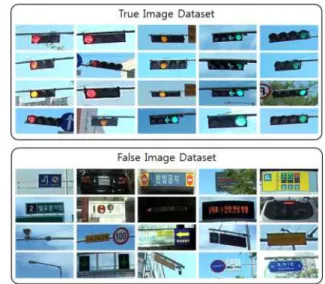 Fig. 9. Traffic light standard 그림 9. 신호등 규격 Ⅳ. 신호 인식 1. 신호 영역 분할 및 인식 신호등의 종류가 다양함으로 검증된 신호등 객 체 이미지에서 종횡비로 3색과 4색 신호등을 구 분한다
