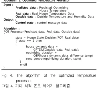 Fig 3. The algorithm of the optimized temperature predictor