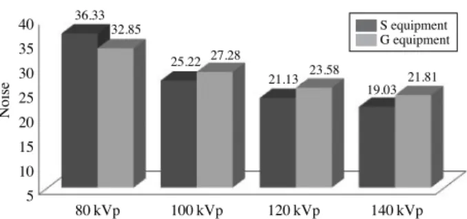 Fig. 8. Comparison of effective mAs by CT scanners.