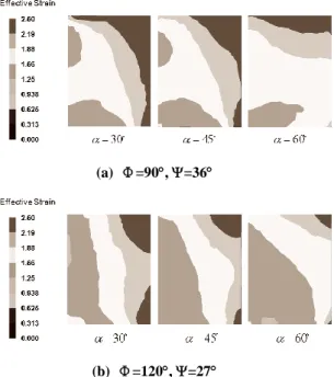 Fig. 9 Distributions of effective strain in the section  of steady state region during HCAE 