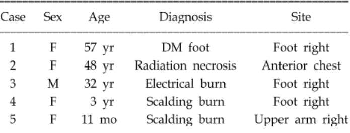 Table 1.  Summary  of  Patients 