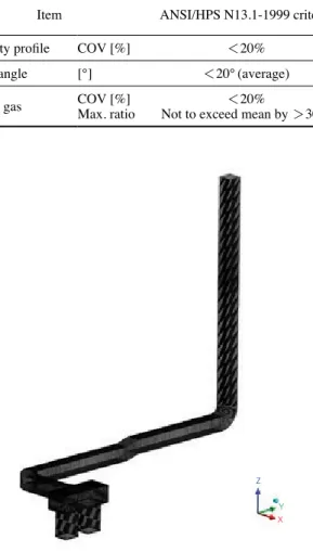 Fig. 2. Installation figure of Actual duct for LAB. verification test.Table 2. Duct size and flow condition at inlet and sampling parts