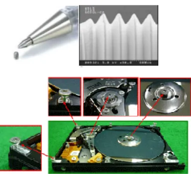 Fig. 1 General application of micro screw in HDD 