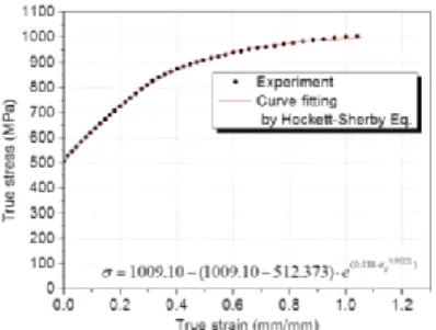 Fig. 4 Flow stress curves of SUSXM7 from experiment  and interpolation by Hockett–Sherby model 