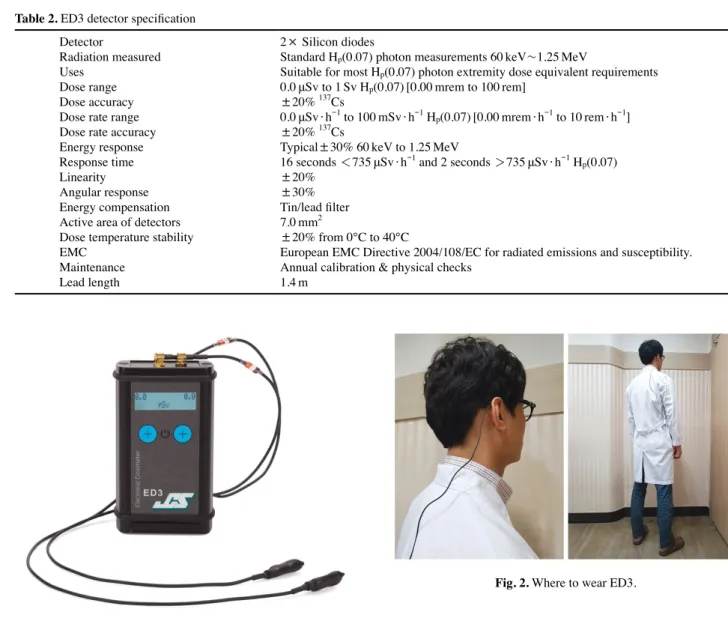 Fig. 2. Where to wear ED3.Table 2. ED3 detector specification