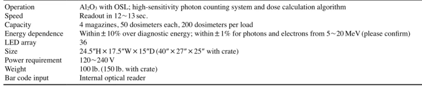 Fig. 3. ED3 data manager ver.2.3 program.Table 3. Technical specifications of auto 200 dosimetry reader