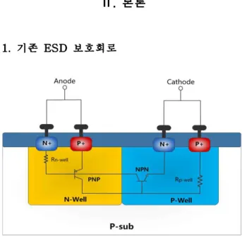 Fig. 1. Cross sectional view of the conventional SCR 그림 1. 일반적인 SCR의 단면도