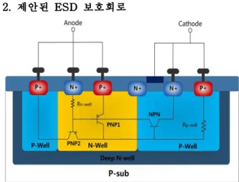 Fig. 4. Cross sectional view of the proposed device 그림 4. 제안된 소자의 단면도