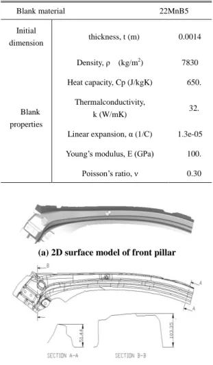 Table  1  Mechanical  properties  and  initial  dimension  of the blank  Blank material                                              22MnB5  Initial  dimension  thickness, t (m)  0.0014  Blank  properties  Density, ρ    (kg/m 2 )  7830 Heat capacity, Cp (J