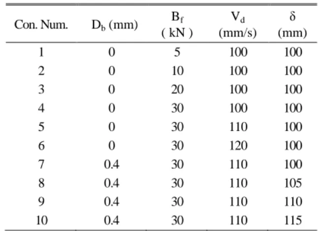 Table 2 Simulation conditions for variation of process  parameters 