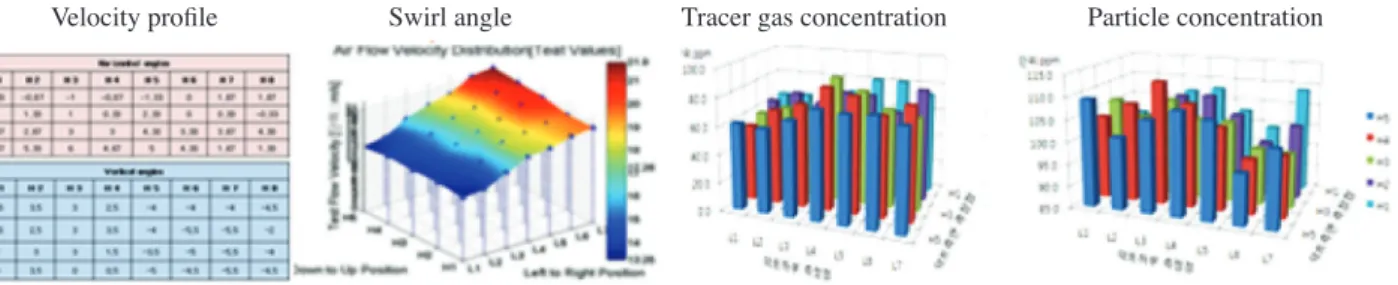 Fig. 3. Example of validation test for sampling location.