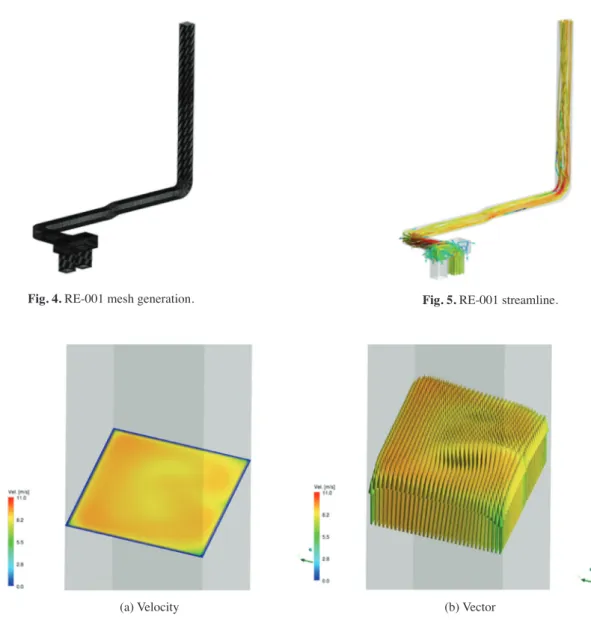 Fig. 4. RE­001 mesh generation. Fig. 5. RE­001 streamline.