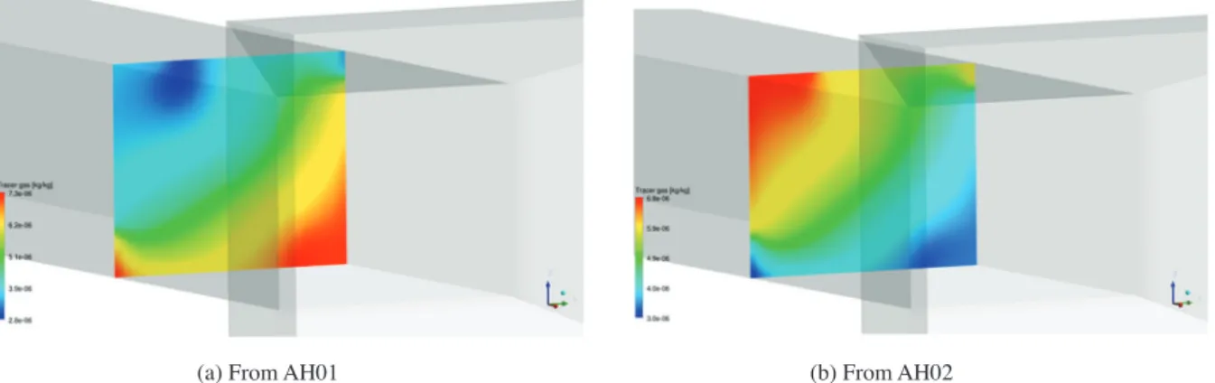 Fig. 11. RE­002 tracer gas for operation of AH01 &amp; AH02.