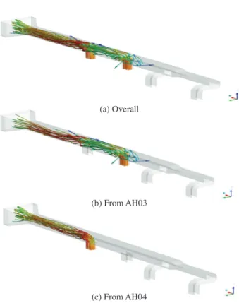 Fig. 14. RE-002 velocity profile at test section for operation of AH03 &amp; AH04.
