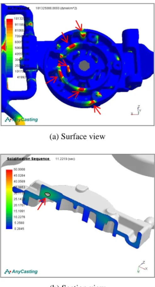 Fig. 6 Die-casting system with vacuum ladling 