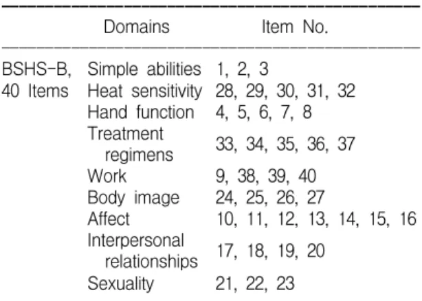 Table  2.  Domains  and  items  in  the  Burn  Specific  Health  Scale-Brief