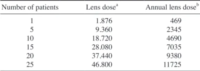 Table 8.    99m Tc-Bone scan isotope use Conversion of dose per 1