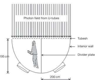 Table 2.   TLD and ADR readouts for the installation of a steam 