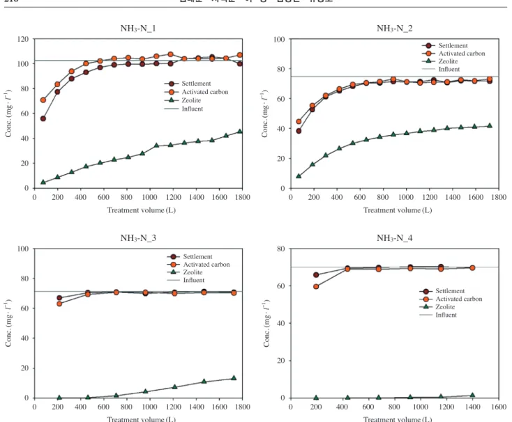 Table 4.   Sterilization of microorganisms using mobile electron 