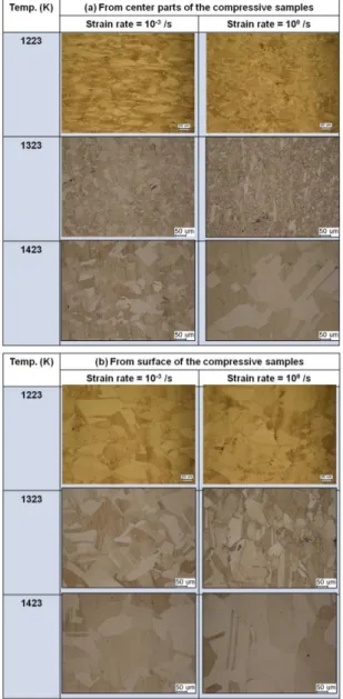 Fig. 7 Average grain sizes were determined by image  analysis of the micrographs given in Fig