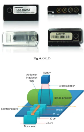 Fig. 7. Test method of energy dependence.