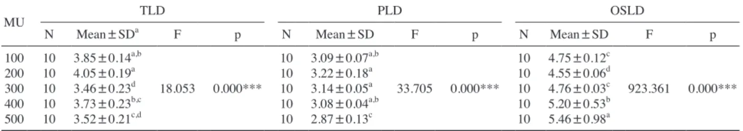 Fig. 9. Reproducibility evaluation.