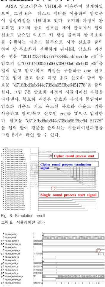 Fig. 6. Simulation result 그림 6. 시뮬레이션 결과