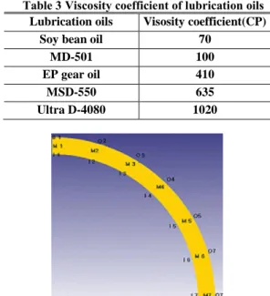 Fig. 1 Biaxial compression experimental apparatus 