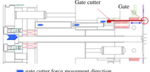 Fig.  5  An  automated  gate  cutting  mechanism  during  injection/compression molding process 