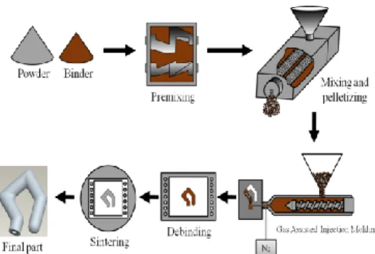 Fig. 2 Cavity pressure profile for an injection molding  cycle [6]  미치는  씽크마크,  수축,  휨  등의  불량  현상들을  효과적으로  방지할  수  있다