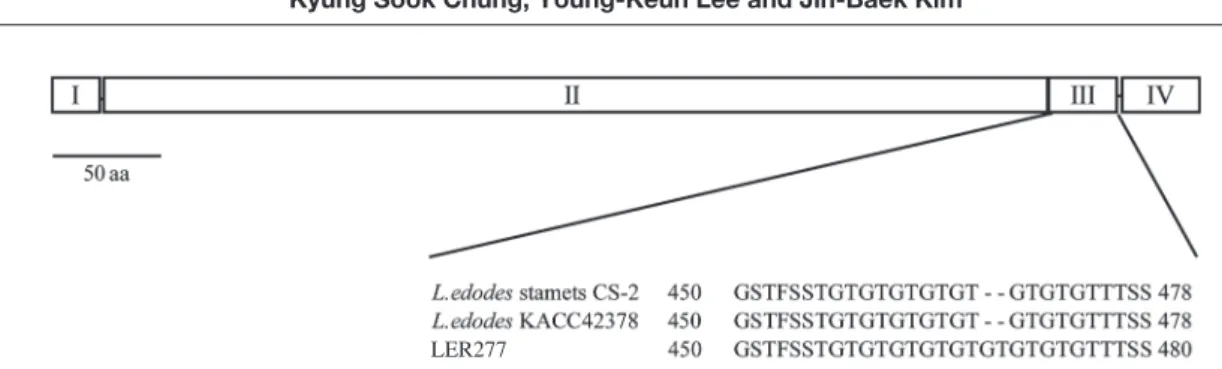 Fig. 2. ‌‌Schematic domain architecture of the cel7A protein. A serine/threonine/glycine­rich linker showed sequence variation between the 