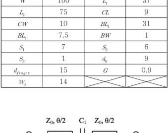 Table 1. Detailed geometric value of the Folded Monopole with MNG Unit cell(Unit : mm)