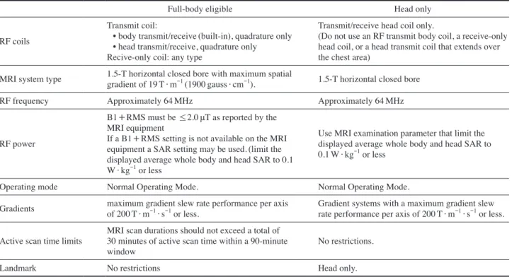Table 1. MRI guidelines for Medtronic deep brain stimulation systems