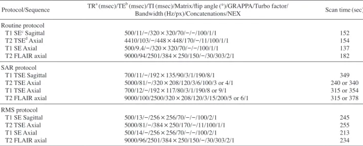 Table 2. Scan parameter for Brain routine, SAR and RMS protocol