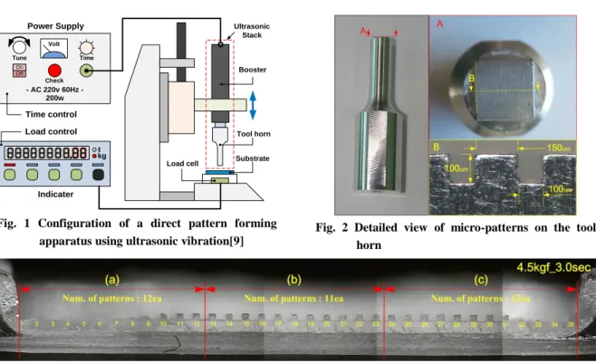Fig.  2  Detailed  view  of  micro-patterns  on  the  tool  horn 