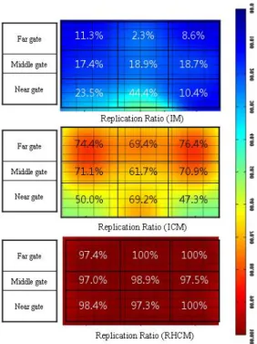 Fig.  5  Density  distribution  of  prism  segment  micro  textures for 40” size light guide plate 