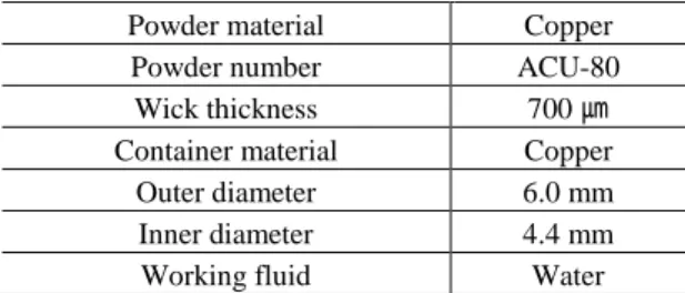 Table 1 Design specification of cooling device for LED  security light 