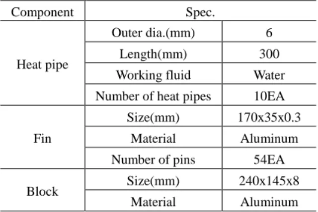 Table 3 Specification of heat pipe type cooling device  Component  Spec. 