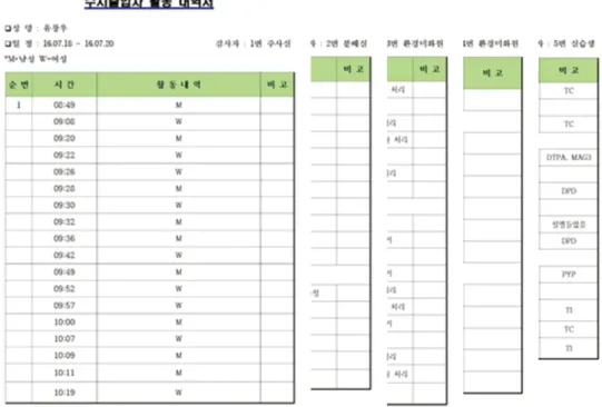 Fig. 3. Statement of activities for frequency workers.