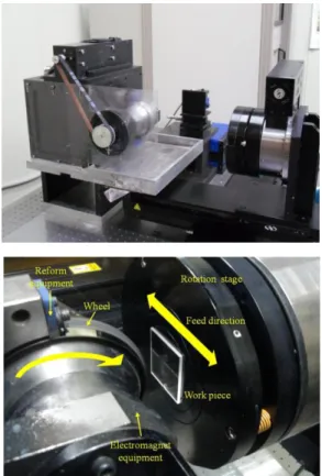 Fig. 6 Experimental setup for  MR polishing of  micro  channels 