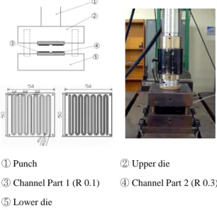 Fig. 1 Schematic diagram of stamping die 