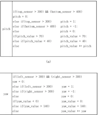 Fig. 7. Video rotation system.