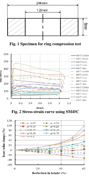 Fig. 1 Specimen for ring compression test   