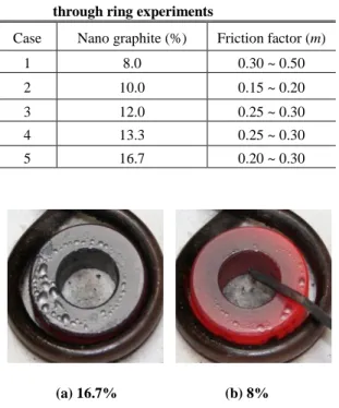 Table  2  Measured  values  of  constant  shear  friction  through ring experiments 